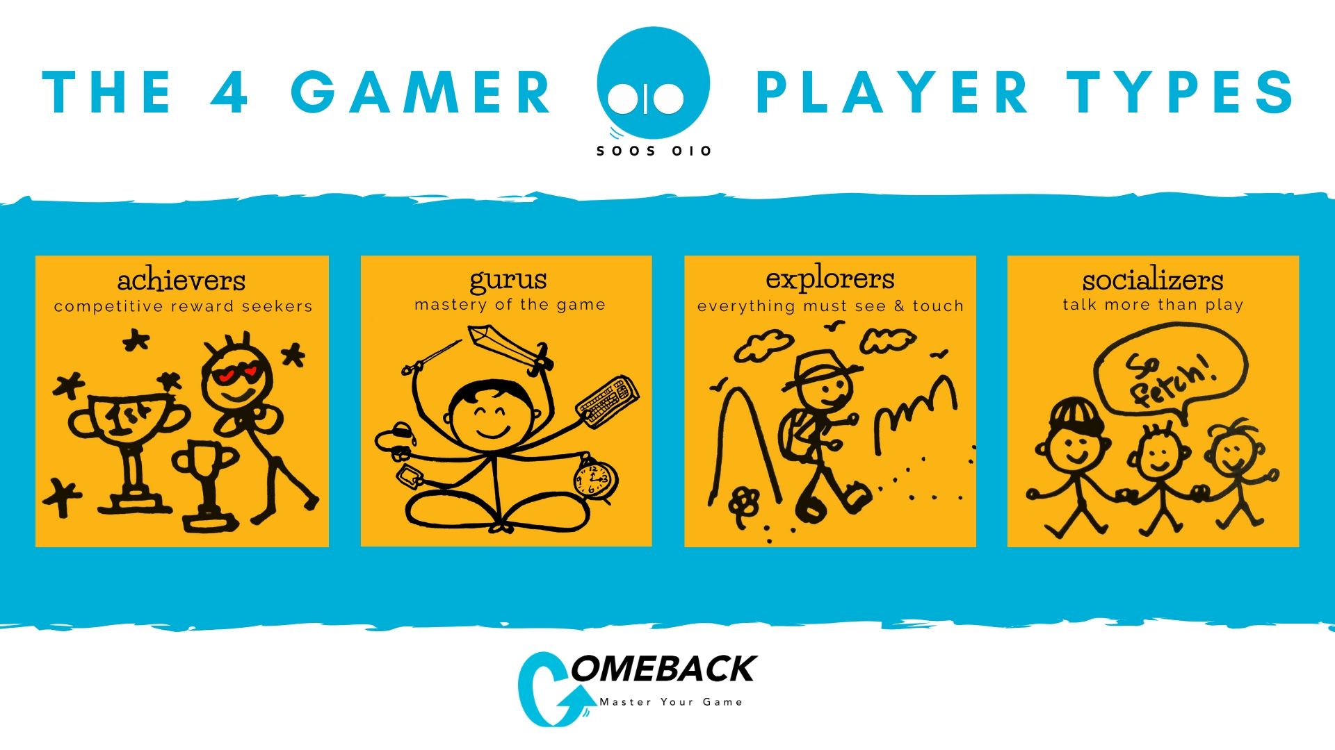 The 4 Gamer Player Types - COMEBACK