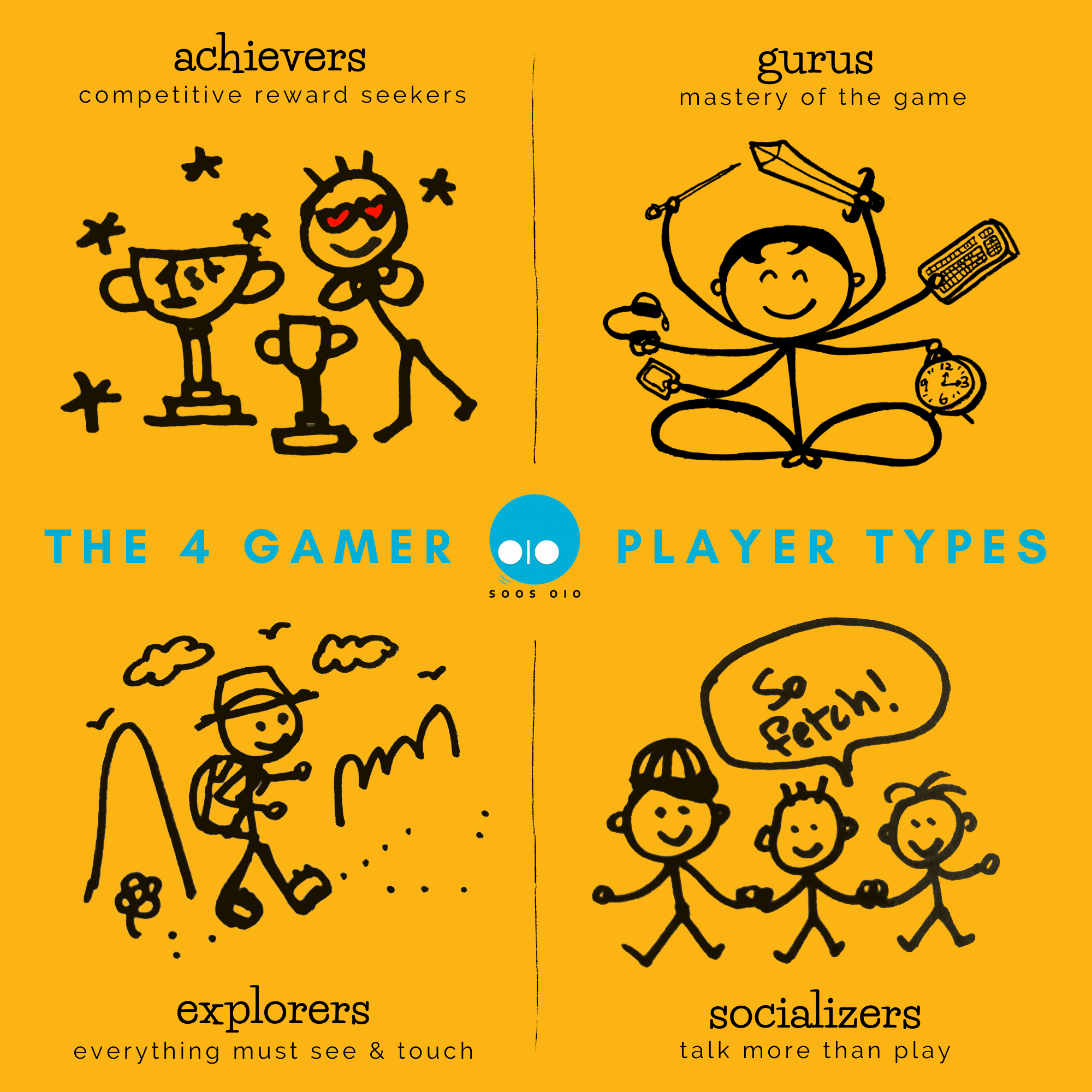 The 4 Gamer Player Types - COMEBACK